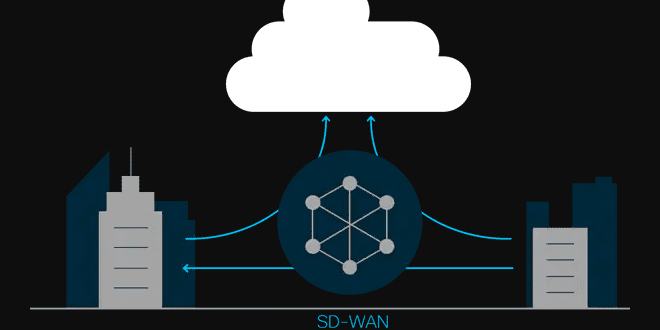 cisco-sdwan