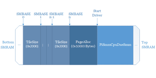 memlayout