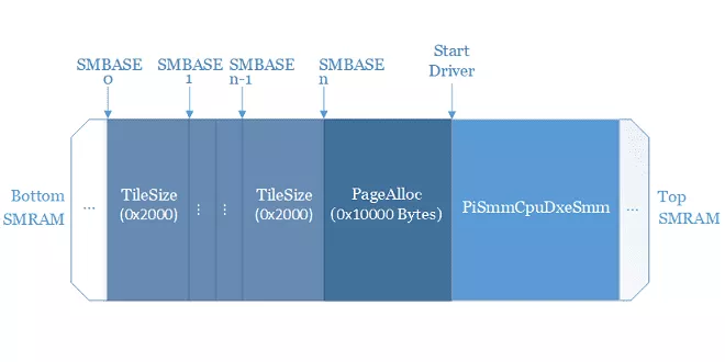memlayout