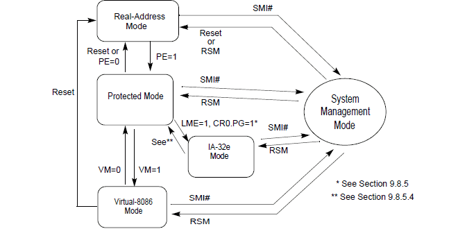 mode_intel