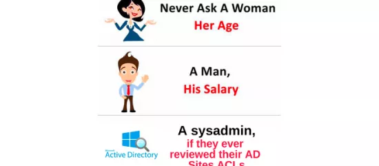 Active Directory Sites